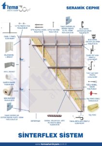 sinterflex cephe